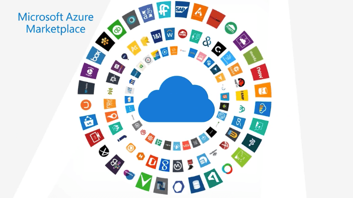 Azure AD can integrate with many apps across multiple categories.