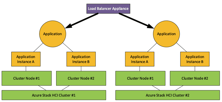 Using an external load balancer with Azure Stack HCI